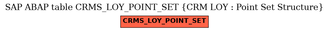 E-R Diagram for table CRMS_LOY_POINT_SET (CRM LOY : Point Set Structure)