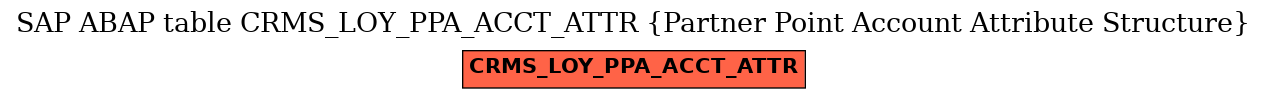 E-R Diagram for table CRMS_LOY_PPA_ACCT_ATTR (Partner Point Account Attribute Structure)