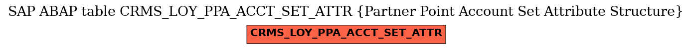E-R Diagram for table CRMS_LOY_PPA_ACCT_SET_ATTR (Partner Point Account Set Attribute Structure)