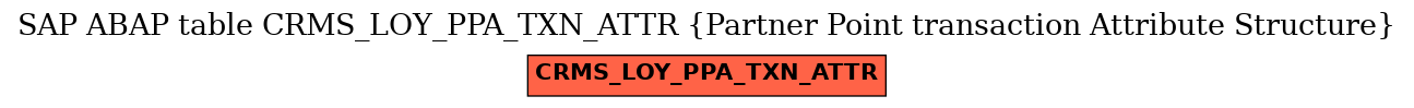 E-R Diagram for table CRMS_LOY_PPA_TXN_ATTR (Partner Point transaction Attribute Structure)