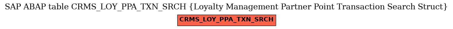 E-R Diagram for table CRMS_LOY_PPA_TXN_SRCH (Loyalty Management Partner Point Transaction Search Struct)