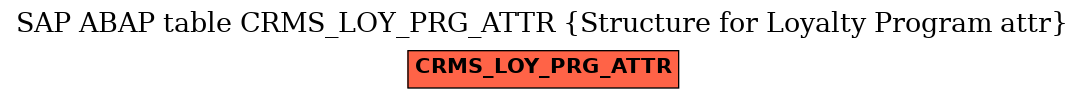 E-R Diagram for table CRMS_LOY_PRG_ATTR (Structure for Loyalty Program attr)