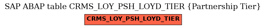 E-R Diagram for table CRMS_LOY_PSH_LOYD_TIER (Partnership Tier)