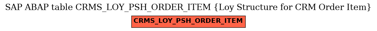 E-R Diagram for table CRMS_LOY_PSH_ORDER_ITEM (Loy Structure for CRM Order Item)