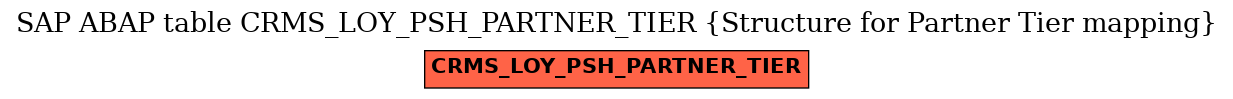 E-R Diagram for table CRMS_LOY_PSH_PARTNER_TIER (Structure for Partner Tier mapping)