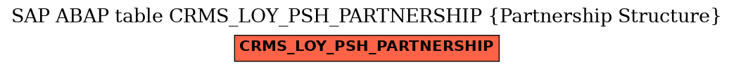 E-R Diagram for table CRMS_LOY_PSH_PARTNERSHIP (Partnership Structure)