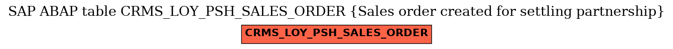 E-R Diagram for table CRMS_LOY_PSH_SALES_ORDER (Sales order created for settling partnership)
