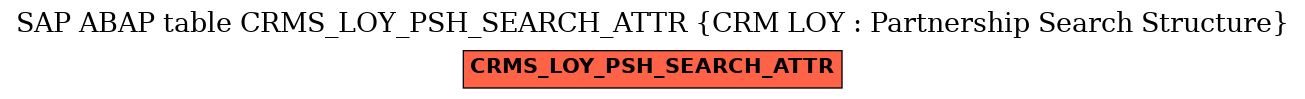 E-R Diagram for table CRMS_LOY_PSH_SEARCH_ATTR (CRM LOY : Partnership Search Structure)