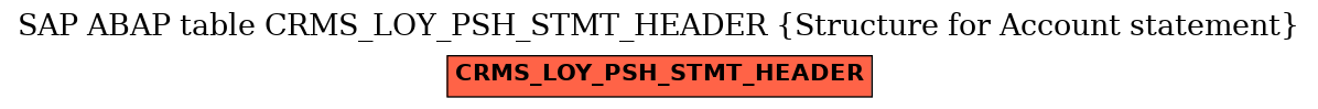 E-R Diagram for table CRMS_LOY_PSH_STMT_HEADER (Structure for Account statement)