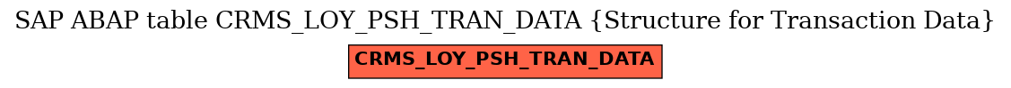 E-R Diagram for table CRMS_LOY_PSH_TRAN_DATA (Structure for Transaction Data)