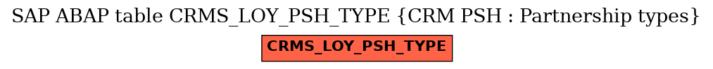 E-R Diagram for table CRMS_LOY_PSH_TYPE (CRM PSH : Partnership types)