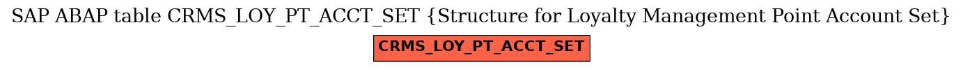 E-R Diagram for table CRMS_LOY_PT_ACCT_SET (Structure for Loyalty Management Point Account Set)