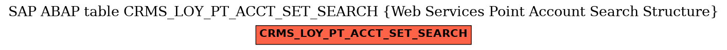 E-R Diagram for table CRMS_LOY_PT_ACCT_SET_SEARCH (Web Services Point Account Search Structure)