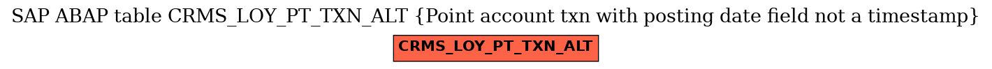 E-R Diagram for table CRMS_LOY_PT_TXN_ALT (Point account txn with posting date field not a timestamp)