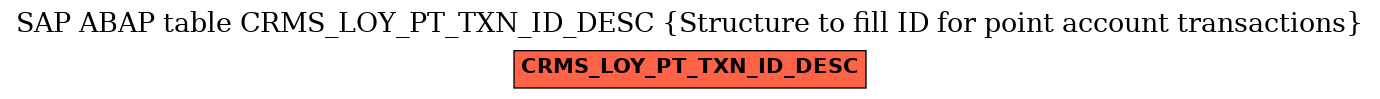 E-R Diagram for table CRMS_LOY_PT_TXN_ID_DESC (Structure to fill ID for point account transactions)