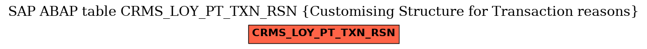 E-R Diagram for table CRMS_LOY_PT_TXN_RSN (Customising Structure for Transaction reasons)