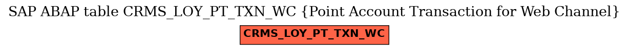 E-R Diagram for table CRMS_LOY_PT_TXN_WC (Point Account Transaction for Web Channel)