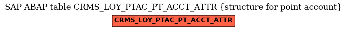 E-R Diagram for table CRMS_LOY_PTAC_PT_ACCT_ATTR (structure for point account)
