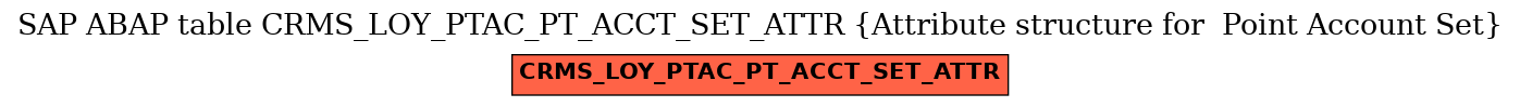 E-R Diagram for table CRMS_LOY_PTAC_PT_ACCT_SET_ATTR (Attribute structure for  Point Account Set)