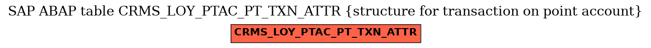 E-R Diagram for table CRMS_LOY_PTAC_PT_TXN_ATTR (structure for transaction on point account)