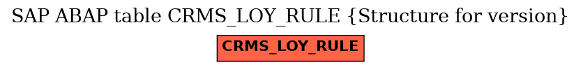 E-R Diagram for table CRMS_LOY_RULE (Structure for version)