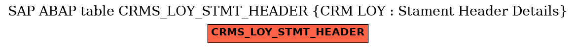 E-R Diagram for table CRMS_LOY_STMT_HEADER (CRM LOY : Stament Header Details)
