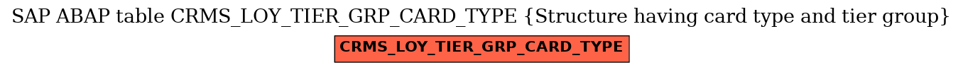 E-R Diagram for table CRMS_LOY_TIER_GRP_CARD_TYPE (Structure having card type and tier group)