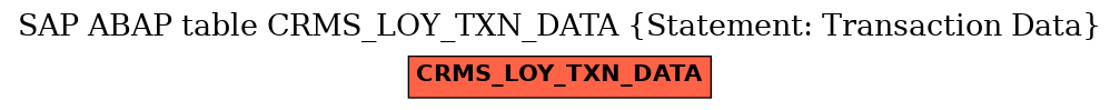 E-R Diagram for table CRMS_LOY_TXN_DATA (Statement: Transaction Data)