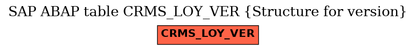 E-R Diagram for table CRMS_LOY_VER (Structure for version)