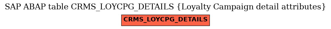 E-R Diagram for table CRMS_LOYCPG_DETAILS (Loyalty Campaign detail attributes)