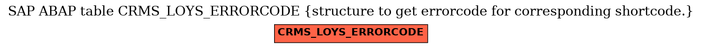 E-R Diagram for table CRMS_LOYS_ERRORCODE (structure to get errorcode for corresponding shortcode.)