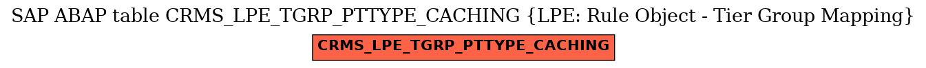 E-R Diagram for table CRMS_LPE_TGRP_PTTYPE_CACHING (LPE: Rule Object - Tier Group Mapping)