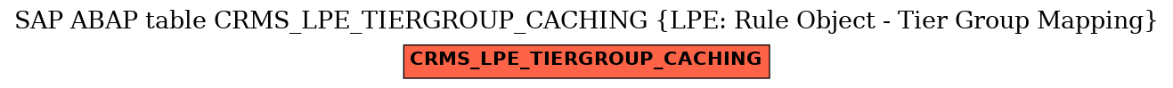 E-R Diagram for table CRMS_LPE_TIERGROUP_CACHING (LPE: Rule Object - Tier Group Mapping)