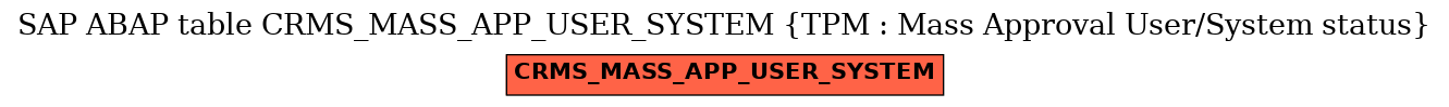 E-R Diagram for table CRMS_MASS_APP_USER_SYSTEM (TPM : Mass Approval User/System status)