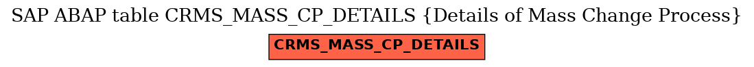 E-R Diagram for table CRMS_MASS_CP_DETAILS (Details of Mass Change Process)