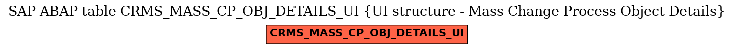 E-R Diagram for table CRMS_MASS_CP_OBJ_DETAILS_UI (UI structure - Mass Change Process Object Details)