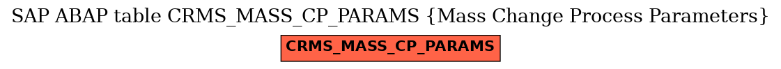E-R Diagram for table CRMS_MASS_CP_PARAMS (Mass Change Process Parameters)