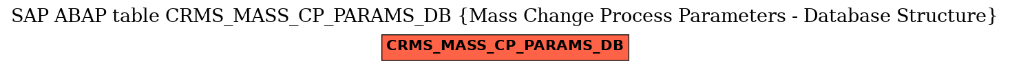 E-R Diagram for table CRMS_MASS_CP_PARAMS_DB (Mass Change Process Parameters - Database Structure)