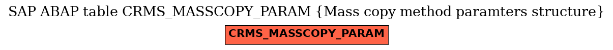 E-R Diagram for table CRMS_MASSCOPY_PARAM (Mass copy method paramters structure)