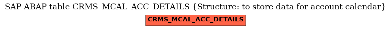 E-R Diagram for table CRMS_MCAL_ACC_DETAILS (Structure: to store data for account calendar)