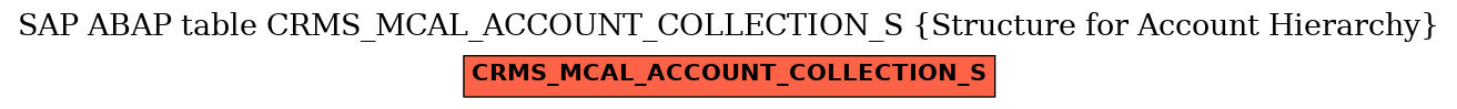 E-R Diagram for table CRMS_MCAL_ACCOUNT_COLLECTION_S (Structure for Account Hierarchy)