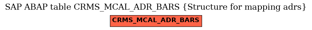 E-R Diagram for table CRMS_MCAL_ADR_BARS (Structure for mapping adrs)