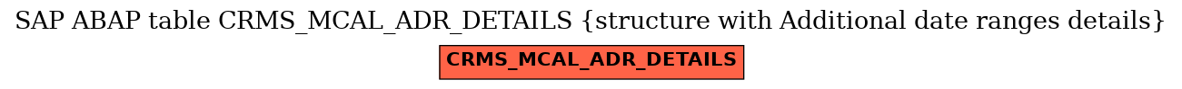 E-R Diagram for table CRMS_MCAL_ADR_DETAILS (structure with Additional date ranges details)