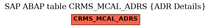 E-R Diagram for table CRMS_MCAL_ADRS (ADR Details)