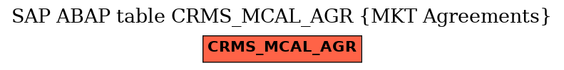 E-R Diagram for table CRMS_MCAL_AGR (MKT Agreements)