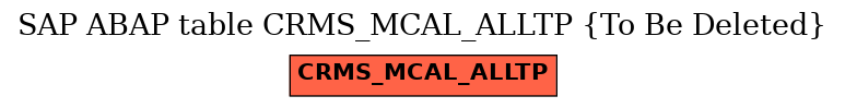 E-R Diagram for table CRMS_MCAL_ALLTP (To Be Deleted)