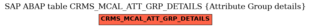 E-R Diagram for table CRMS_MCAL_ATT_GRP_DETAILS (Attribute Group details)