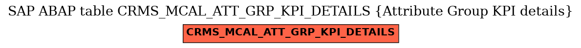 E-R Diagram for table CRMS_MCAL_ATT_GRP_KPI_DETAILS (Attribute Group KPI details)