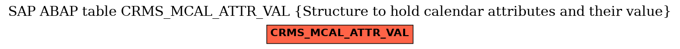 E-R Diagram for table CRMS_MCAL_ATTR_VAL (Structure to hold calendar attributes and their value)