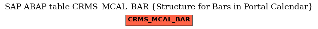 E-R Diagram for table CRMS_MCAL_BAR (Structure for Bars in Portal Calendar)